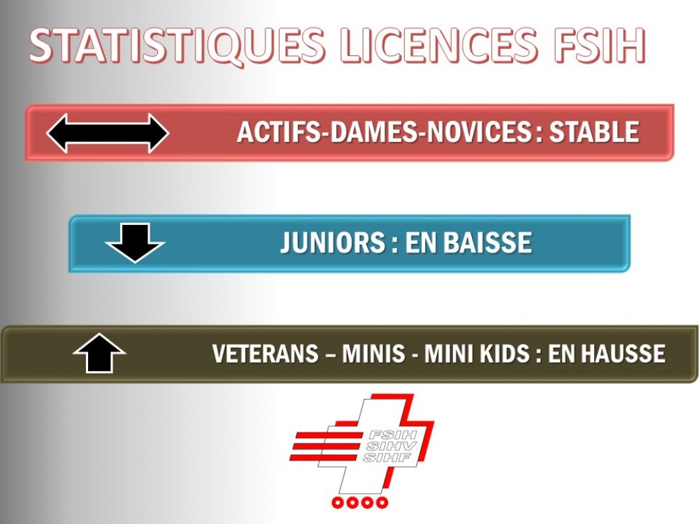 statistiques des licences 2018 FSIH