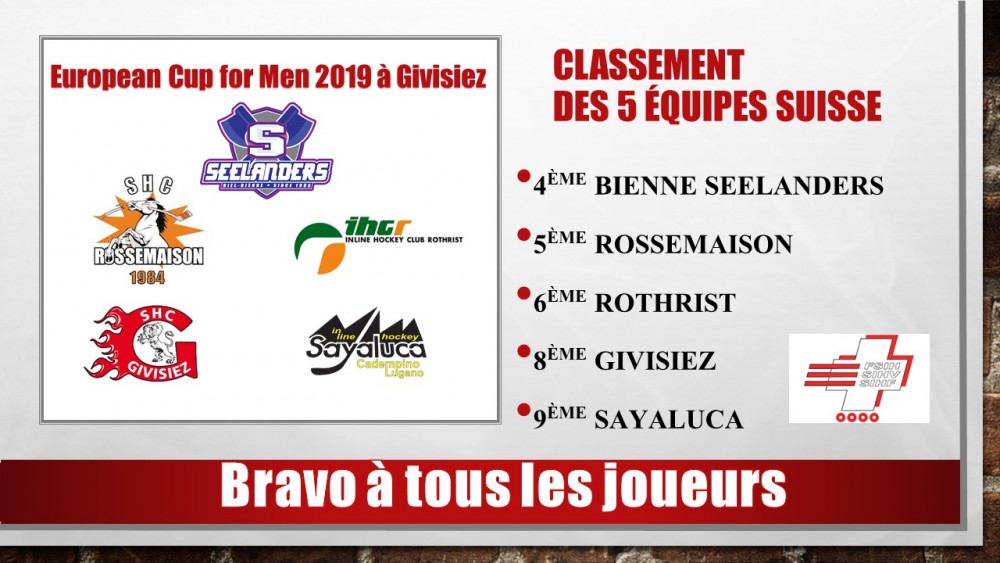 Coupe d’Europe des clubs champion actifs à Givisiez  Résultats ,photos etc...
