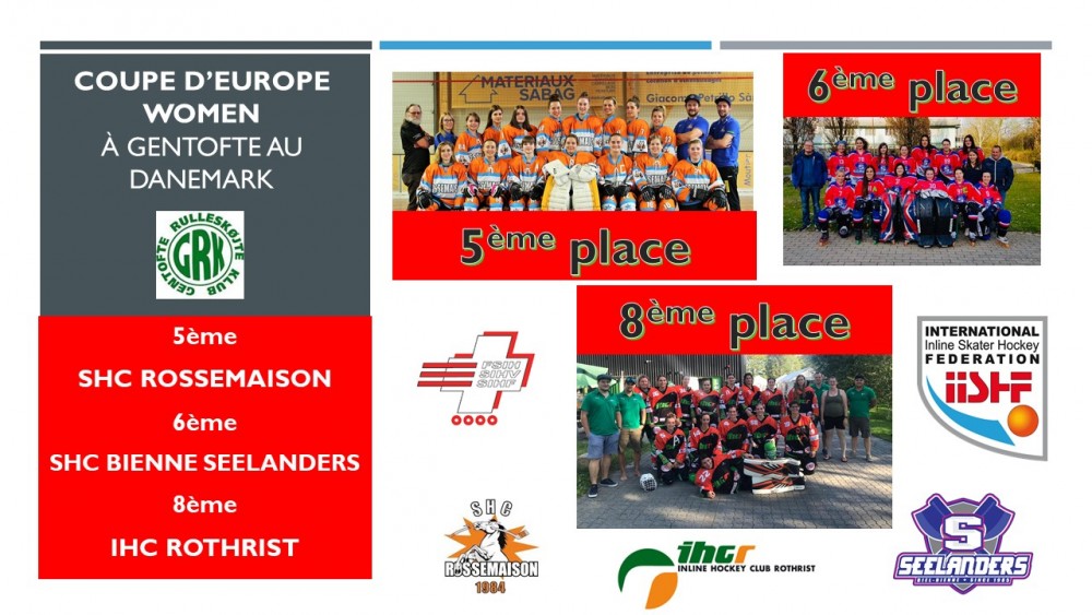 Coupe d'Europe Women au Danemark classement : 5ème Rossemaison , 6ème Bienne Seelanders et 8ème Rothrist