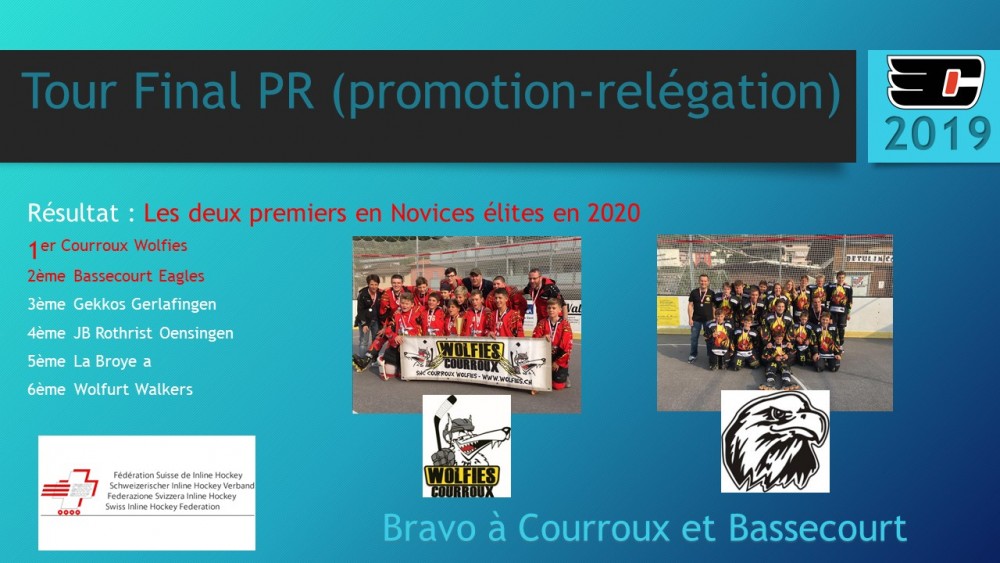 Courroux et Bassecourt en Novices Elites pour 2020